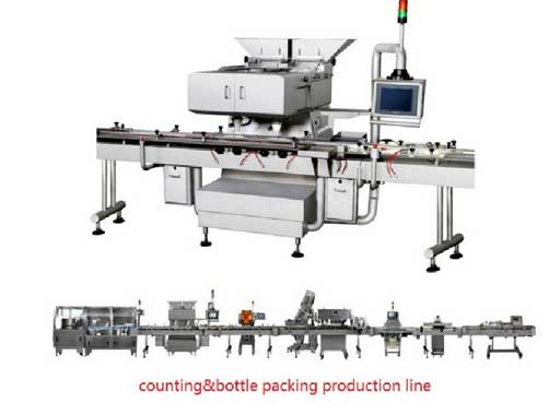Tablet Counting & Filling Line